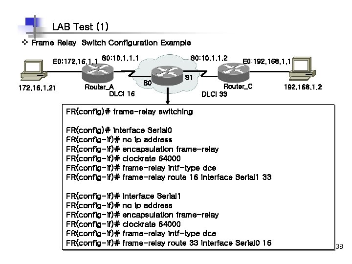 LAB Test (1) v Frame Relay Switch Configuration Example E 0: 172. 16. 1.