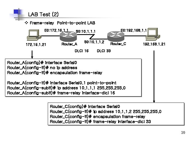 LAB Test (2) v Frame-relay Point-to-point LAB E 0: 172. 16. 1. 1 172.