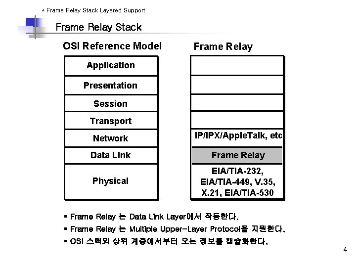* Frame Relay Stack Layered Support Frame Relay Stack OSI Reference Model Frame Relay