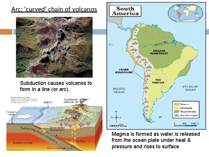 Arc: 'curved' chain of volcanos Subduction causes volcanos to form in a line (or