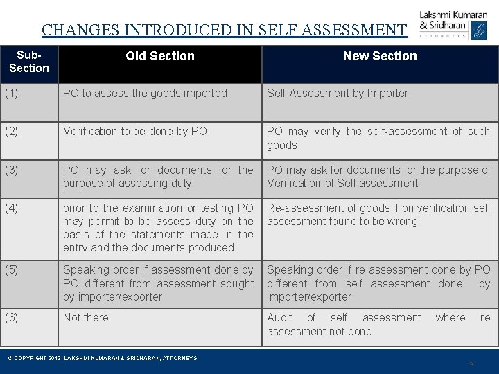 CHANGES INTRODUCED IN SELF ASSESSMENT Sub. Section Old Section New Section (1) PO to