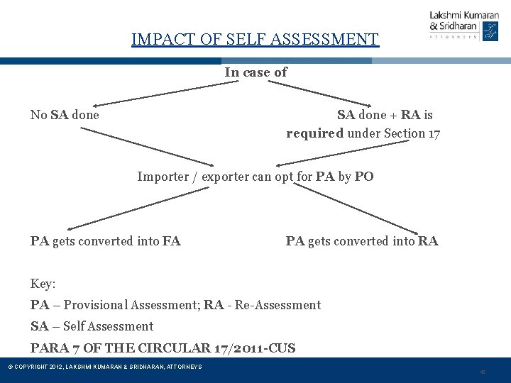 IMPACT OF SELF ASSESSMENT In case of No SA done + RA is required