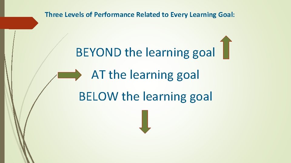 Three Levels of Performance Related to Every Learning Goal: BEYOND the learning goal AT