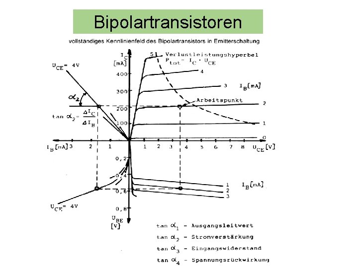 Bipolartransistoren 