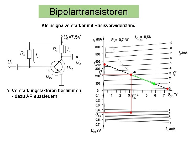 Bipolartransistoren Kleinsignalverstärker mit Basisvorwiderstand 5. Verstärkungsfaktoren bestimmen - dazu AP aussteuern, 