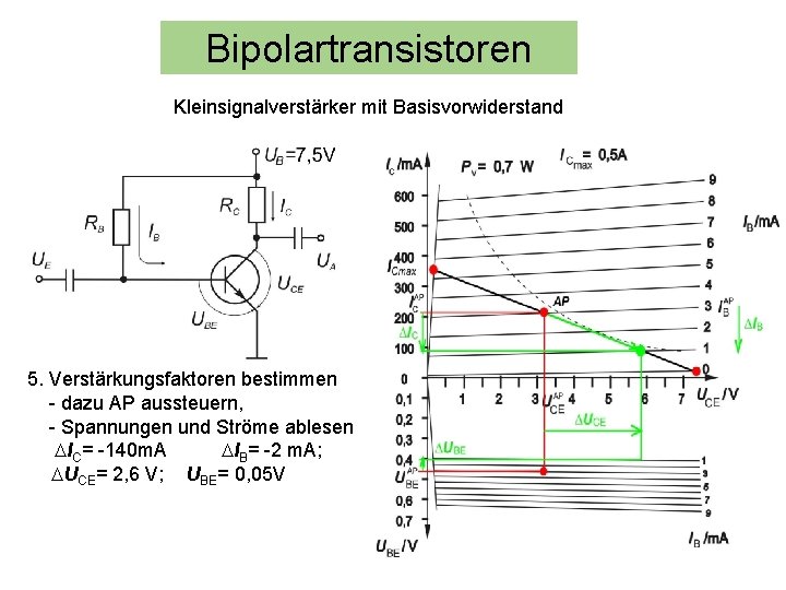Bipolartransistoren Kleinsignalverstärker mit Basisvorwiderstand 5. Verstärkungsfaktoren bestimmen - dazu AP aussteuern, - Spannungen und