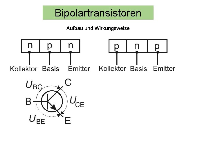 Bipolartransistoren Aufbau und Wirkungsweise 