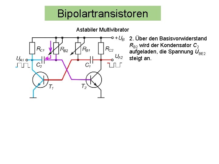 Bipolartransistoren Astabiler Multivibrator 2. Über den Basisvorwiderstand RB 2 wird der Kondensator C 2