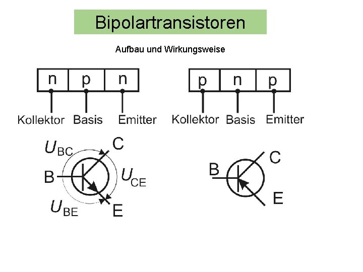 Bipolartransistoren Aufbau und Wirkungsweise 