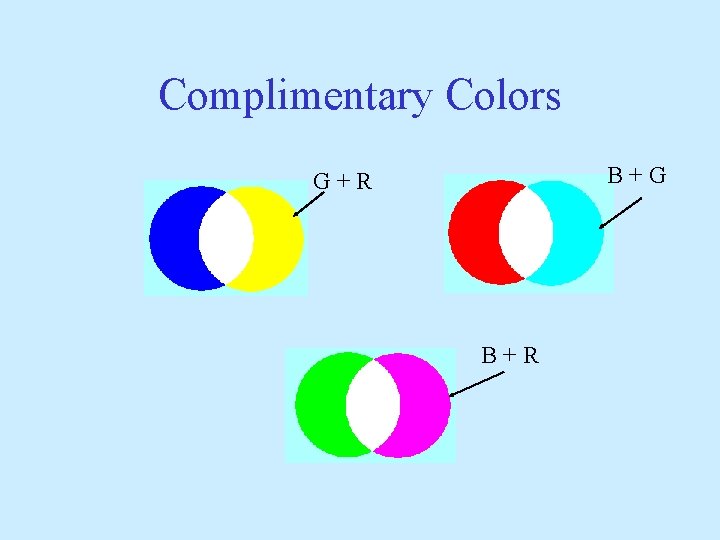 Complimentary Colors B+G G+R B+R 