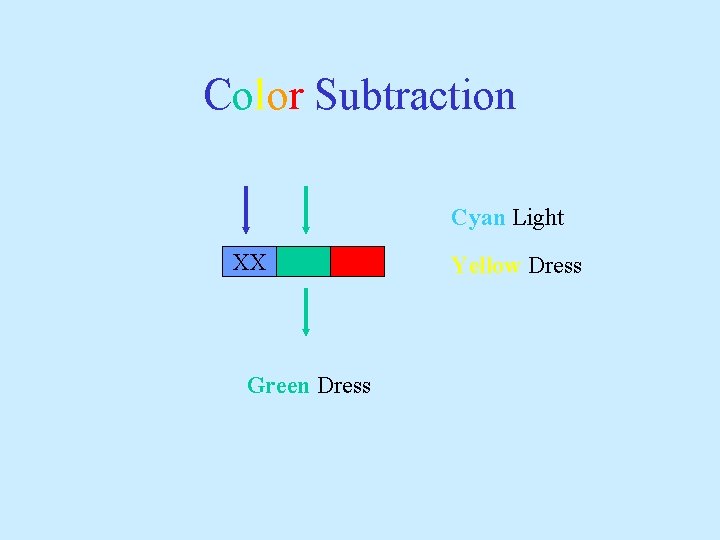 Color Subtraction Cyan Light XX Green Dress Yellow Dress 