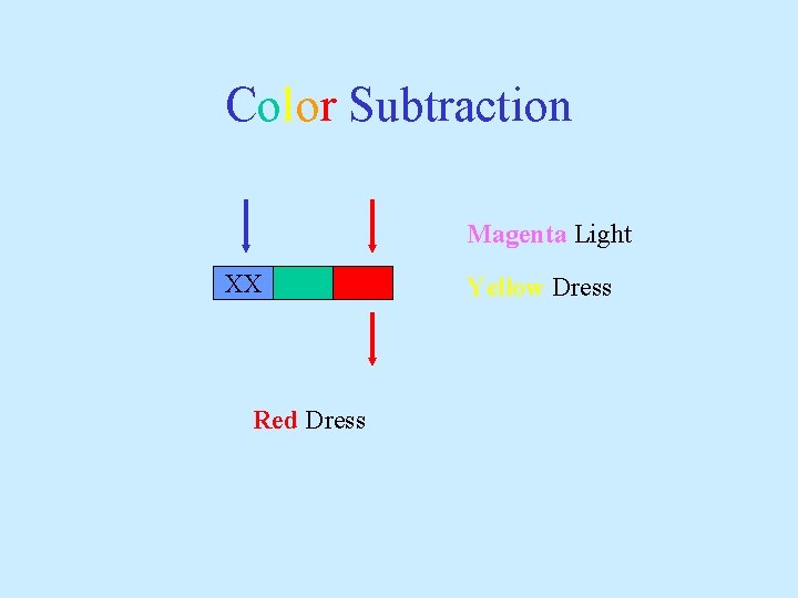Color Subtraction Magenta Light XX Red Dress Yellow Dress 