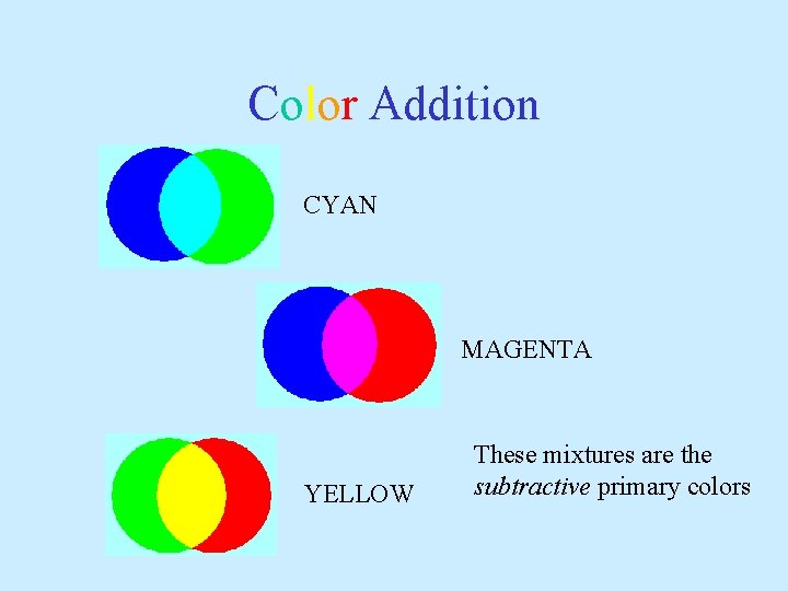 Color Addition CYAN MAGENTA YELLOW These mixtures are the subtractive primary colors 