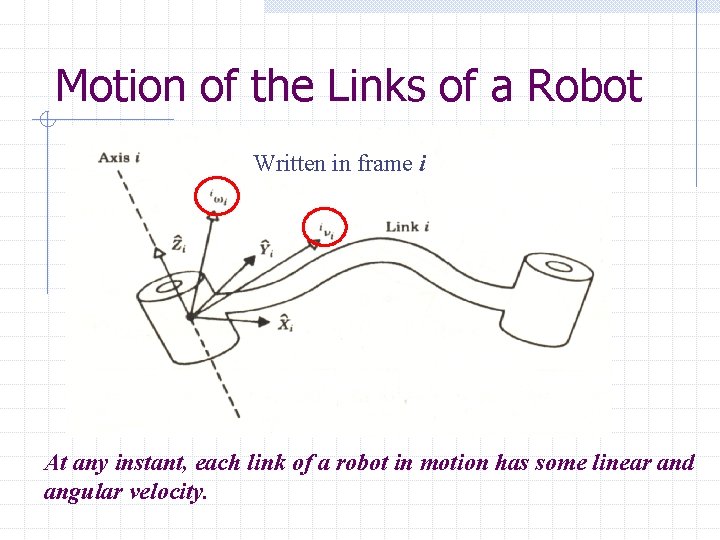 Motion of the Links of a Robot Written in frame i At any instant, Motion of the Links of a Robot Written in frame i At any instant,