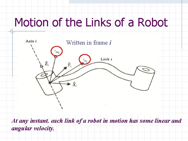 Motion of the Links of a Robot Written in frame i At any instant,