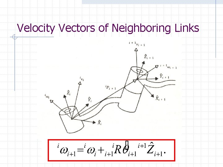 Velocity Vectors of Neighboring Links  Velocity Vectors of Neighboring Links