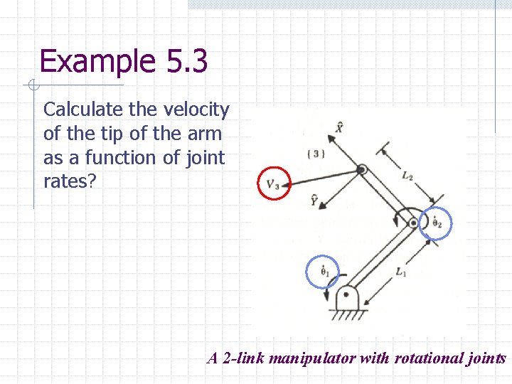 Example 5. 3 Calculate the velocity of the tip of the arm as a
