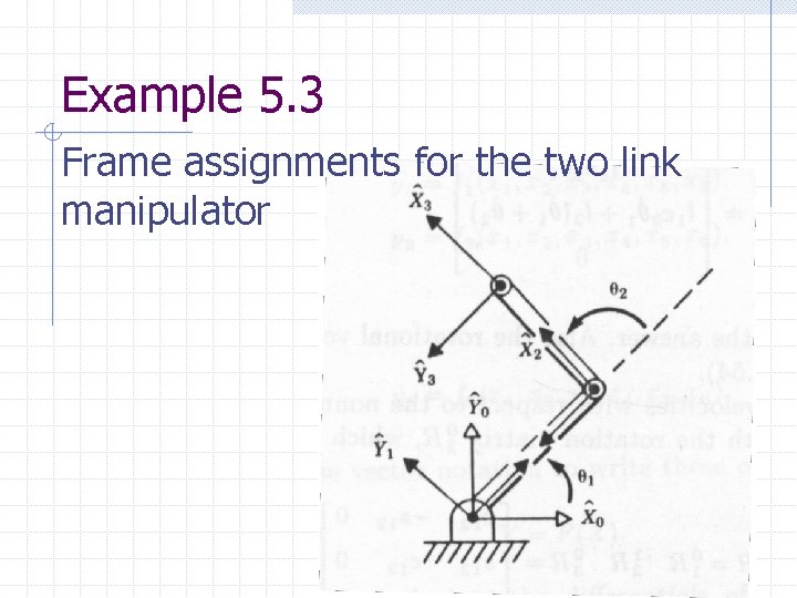 Example 5. 3 Frame assignments for the two link manipulator 