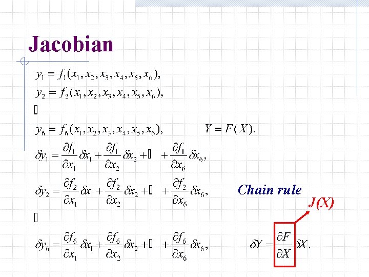 Jacobian Chain rule J(X) 