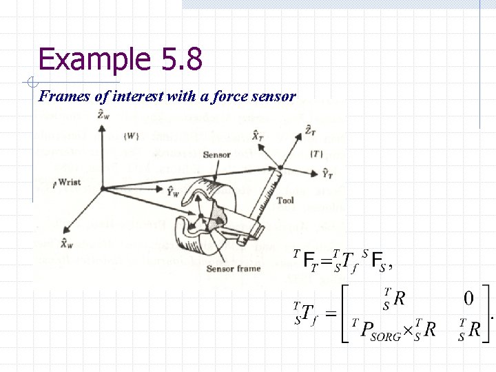 Example 5. 8 Frames of interest with a force sensor 