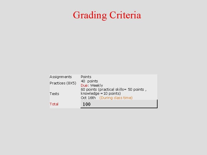 Grading Criteria Assignments Practices (8 X 5) Tests Total Points 40 points Due: Weekly Grading Criteria Assignments Practices (8 X 5) Tests Total Points 40 points Due: Weekly