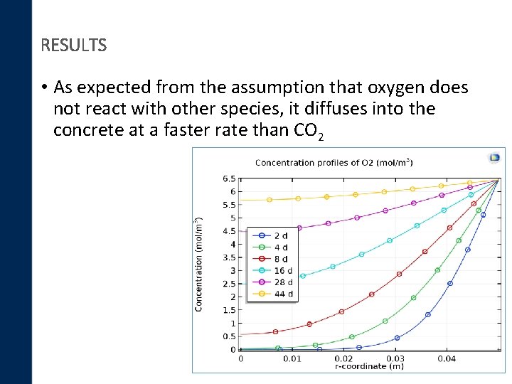 RESULTS • As expected from the assumption that oxygen does not react with other