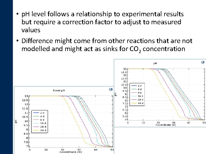  • p. H level follows a relationship to experimental results but require a