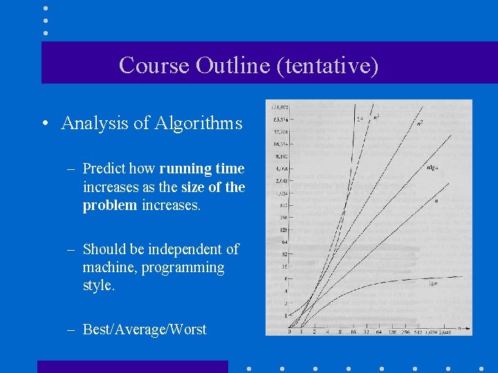 Course Outline (tentative) • Analysis of Algorithms – Predict how running time increases as