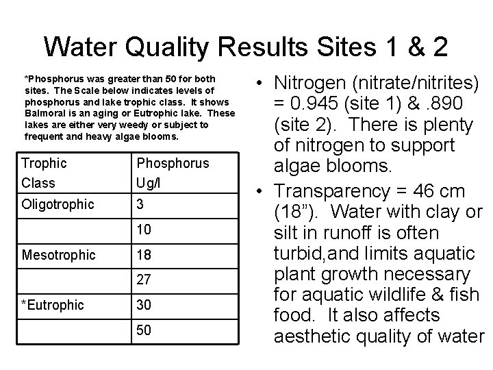 Water Quality Results Sites 1 & 2 *Phosphorus was greater than 50 for both
