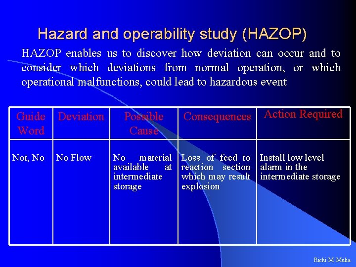 Hazard and operability study (HAZOP) HAZOP enables us to discover how deviation can occur