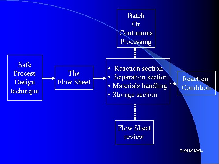 Batch Or Continuous Processing Safe Process Design technique The Flow Sheet • Reaction section