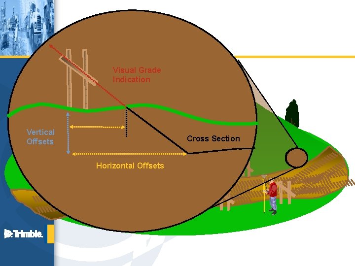 More Staking Visual Grade Indication Vertical Offsets Cross Section Horizontal Offsets 