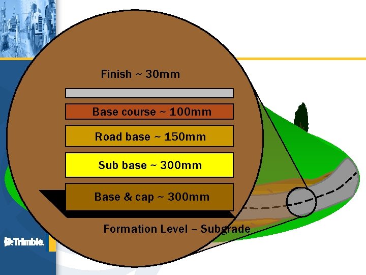 Build it! Finish ~ 30 mm Base course ~ 100 mm Road base ~