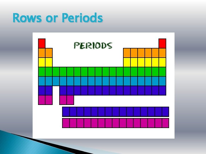 Rows or Periods 