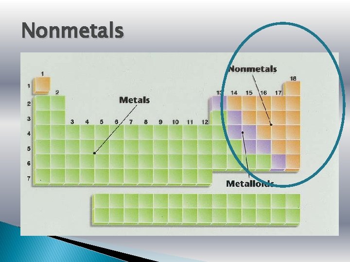 Nonmetals 