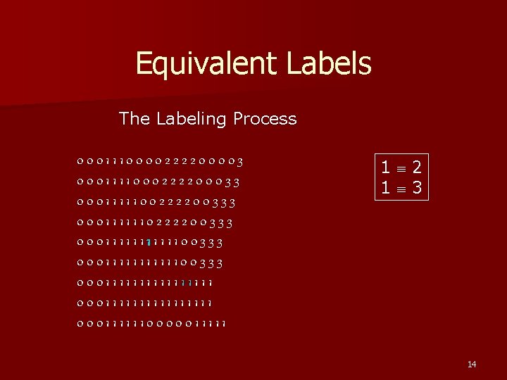 Equivalent Labels The Labeling Process 0001110000222200003 0001111000222200033 0001111100222200333 0001111111111100333 0001111111111111111 0001111110000011111 1 2 1 Equivalent Labels The Labeling Process 0001110000222200003 0001111000222200033 0001111100222200333 0001111111111100333 0001111111111111111 0001111110000011111 1 2 1