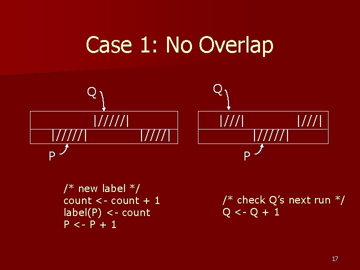 Case 1: No Overlap Q Q |/////| |////| P |///| P /* new label