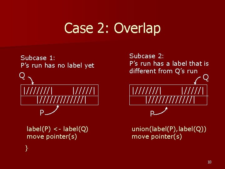 Case 2: Overlap Subcase 1: P’s run has no label yet Q Subcase 2: