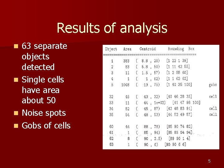 Results of analysis 63 separate objects detected n Single cells have area about 50