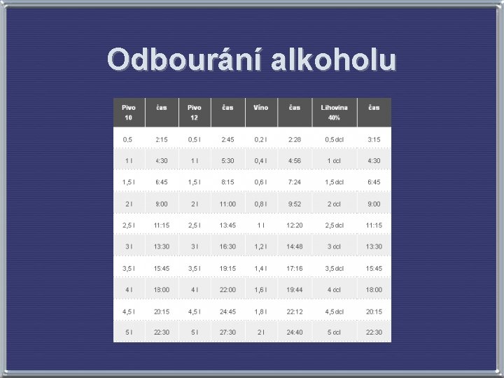 Odbourání alkoholu 