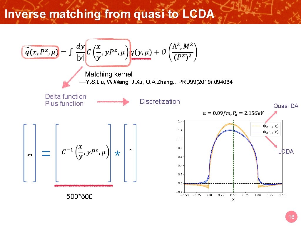 Inverse matching from quasi to LCDA OUTLINE Matching kernel —Y. S. Liu, W. Wang,