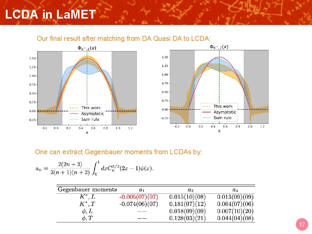 LCDA in La. MET OUTLINE Our final result after matching from DA Quasi DA
