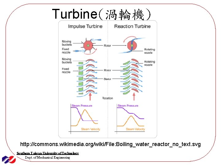 Turbine(渦輪機) http: //commons. wikimedia. org/wiki/File: Boiling_water_reactor_no_text. svg Southern Taiwan University of Technology Dept. of