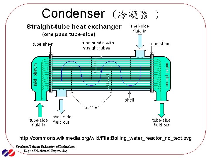 Condenser (冷凝器 ) http: //commons. wikimedia. org/wiki/File: Boiling_water_reactor_no_text. svg Southern Taiwan University of Technology