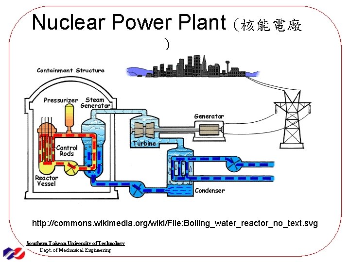 Nuclear Power Plant (核能電廠 ) http: //commons. wikimedia. org/wiki/File: Boiling_water_reactor_no_text. svg Southern Taiwan University