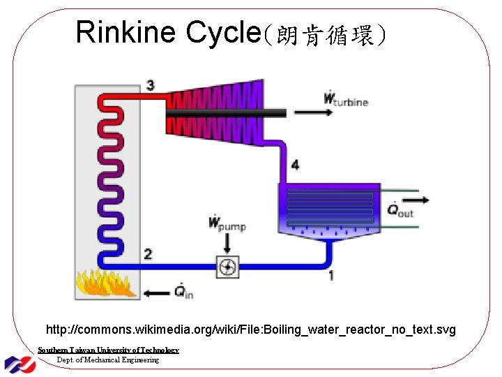 Rinkine Cycle(朗肯循環) http: //commons. wikimedia. org/wiki/File: Boiling_water_reactor_no_text. svg Southern Taiwan University of Technology Dept.