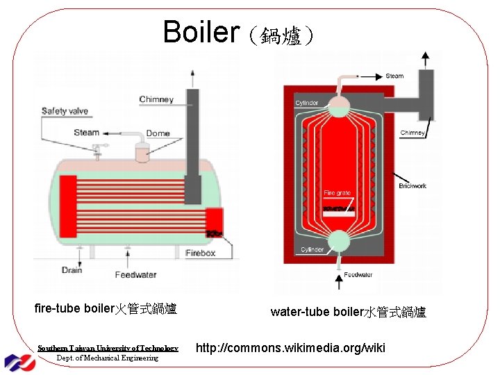 Boiler (鍋爐) fire-tube boiler火管式鍋爐 Southern Taiwan University of Technology Dept. of Mechanical Engineering water-tube