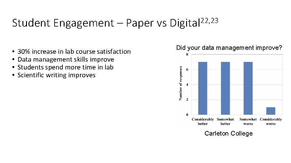 Student Engagement – Paper vs Digital 22, 23 • • 30% increase in lab