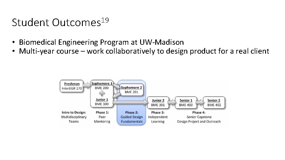 Student Outcomes 19 • Biomedical Engineering Program at UW-Madison • Multi-year course – work