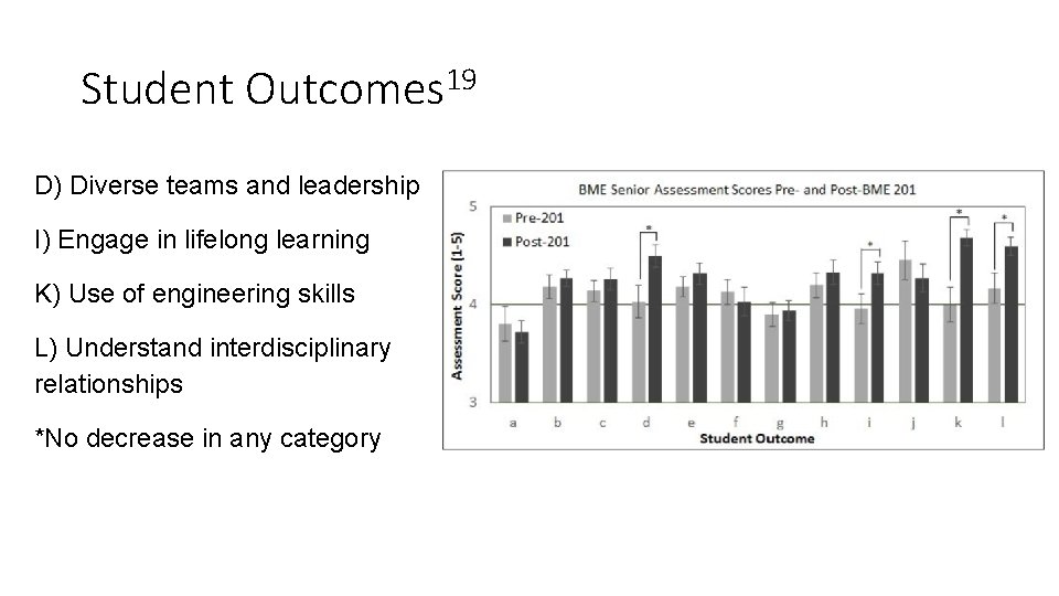 Student Outcomes 19 D) Diverse teams and leadership I) Engage in lifelong learning K)